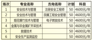 2021年湖南安全技术职业学院单招专业及招生计划