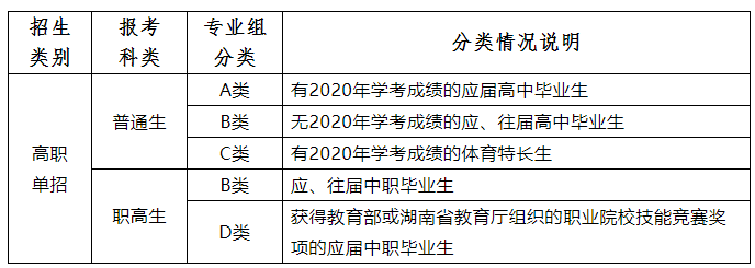2021年湖南高速铁路职业技术学院单招招生简章