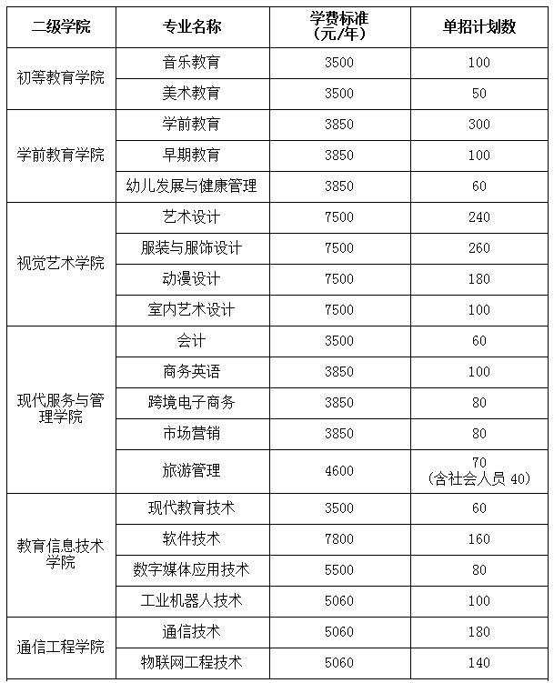 2021年湖南民族职业学院单招专业及招生计划