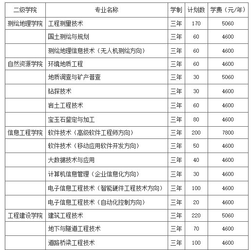 2021年湖南工程职业技术学院单招专业及招生计划