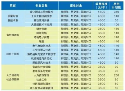 2021年湖南劳动人事职业学院单招专业及招生计划