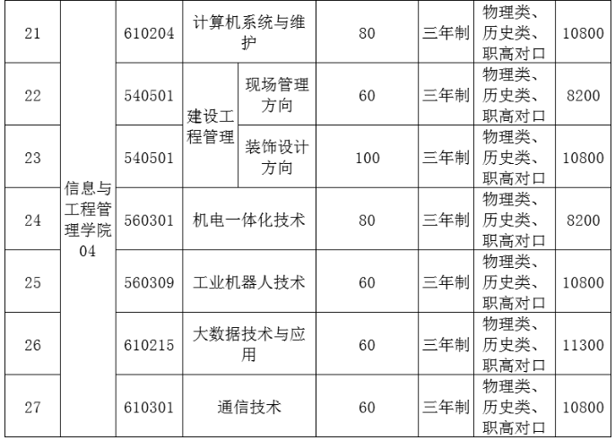 2021年湖南高尔夫旅游职业学院单招专业及招生计划