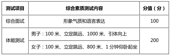 浙江警官职业学院2021年高职提前招生章程