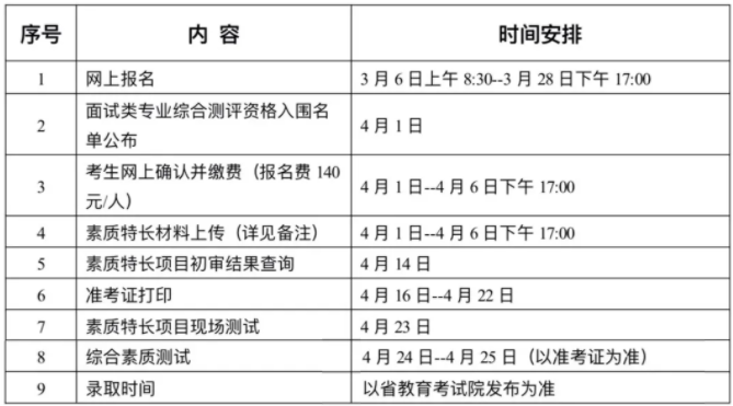 2021宁波职业技术学院高职提前招生章程