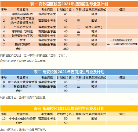 温州职业技术学院2021年提前招生章程