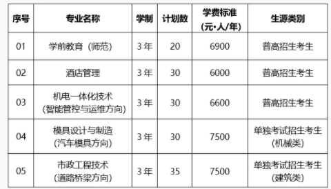 2021杭州科技职业技术学院高职提前招生章程