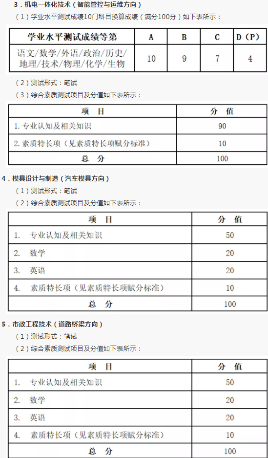 2021杭州科技职业技术学院高职提前招生章程