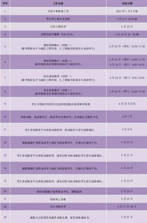 2021浙江邮电职业技术学院高职提前招生章程