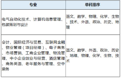 2021浙江东方职业技术学院高职提前招生章程