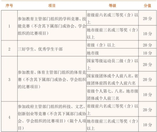 绍兴职业技术学院2021高职提前招生章程