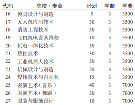 招生计划