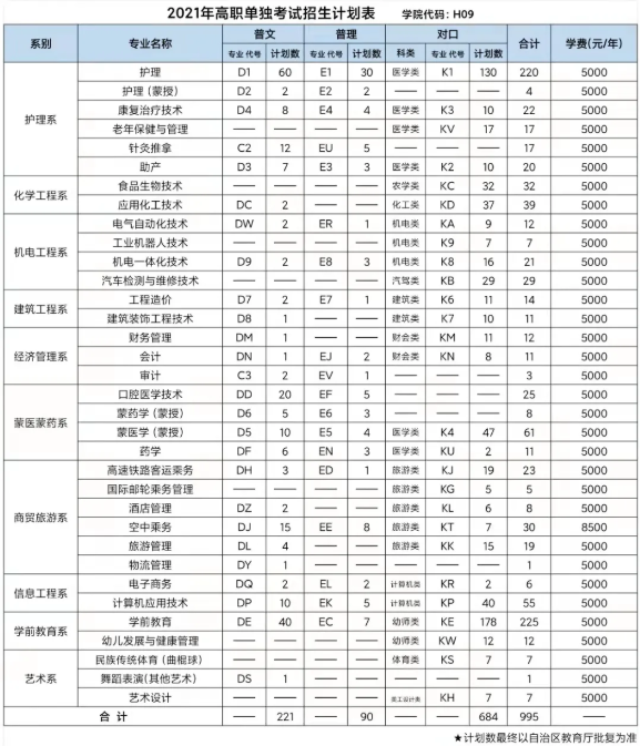 2021年呼伦贝尔职业技术学院单招专业及招生计划