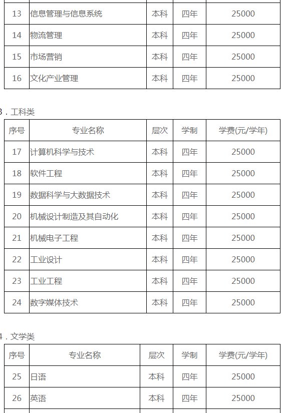 宁波财经学院学费住宿费标准汇总