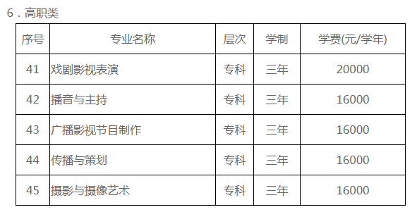 宁波财经学院学费住宿费标准汇总