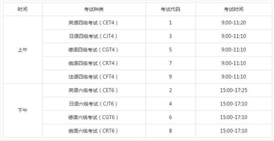 2021上半年四六级考试时间公布