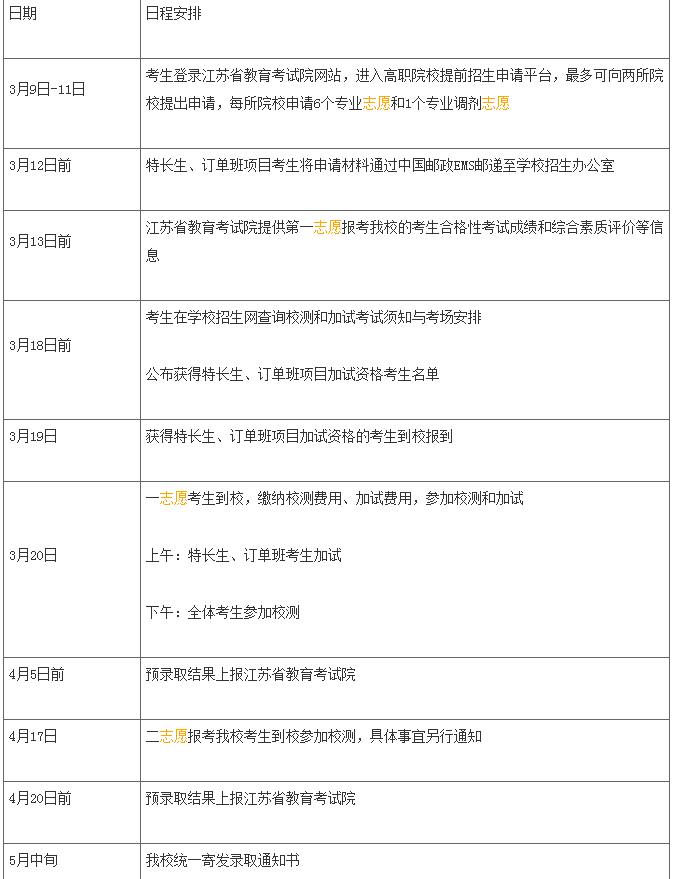 2021年南京信息职业技术学院提前招生简章