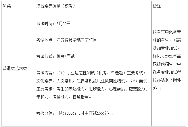 2021年江苏经贸职业技术学院提前招生简章