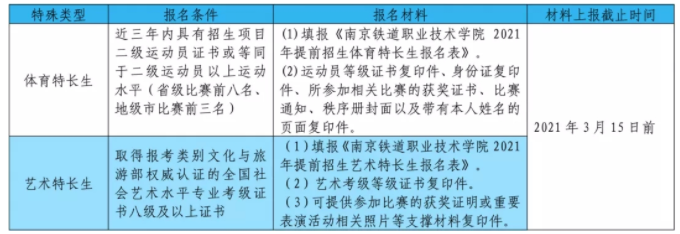 2021年南京铁道职业技术学院提前招生简章