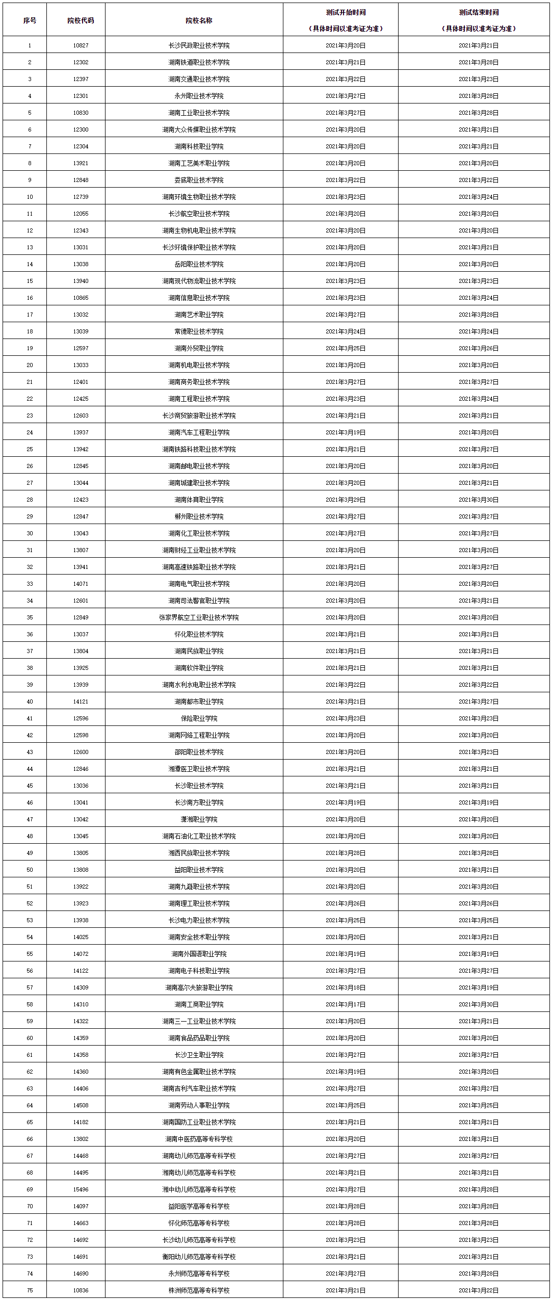 湖南省2021年高职院校单招测试时间