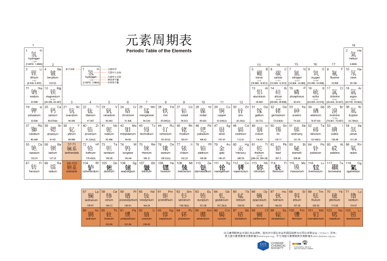 化学元素周期表及其记忆口诀