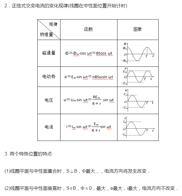 高中物理交变电流知识点及公式归纳