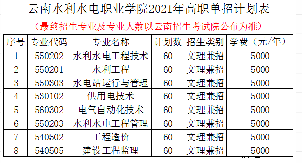 2021云南水利水电职业学院单招招生简章