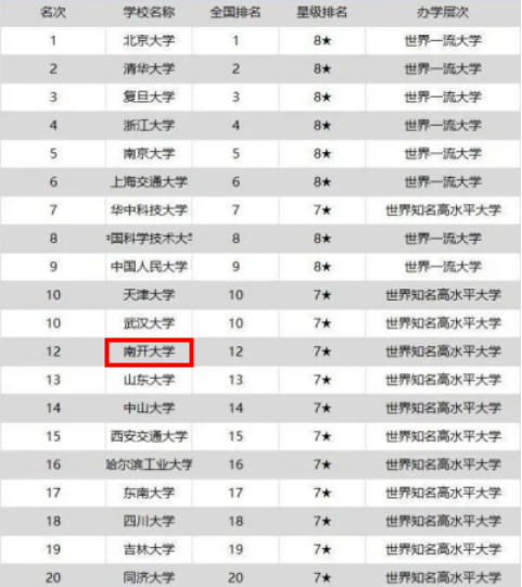 南京大学在985中的排名