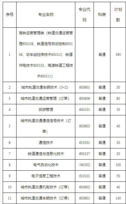 2021年南京铁道职业技术学院单招信息 有哪些专业