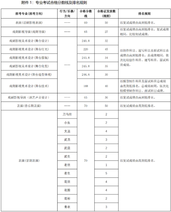 高考美术专业分数如何录取_高考分数学校录取_贵州高考录取分数线
