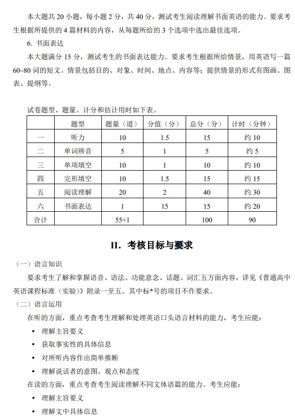 2021重庆6月中学业水平英语考试内容及分值
