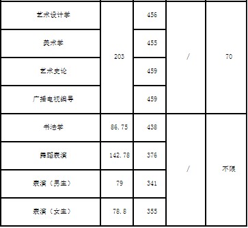 山东工艺美术学院