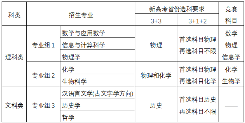 南京大学2021年强基计划招生专业及计划