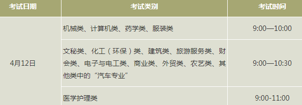 2021浙江职业技能理论考试时间 几点开始几点结束