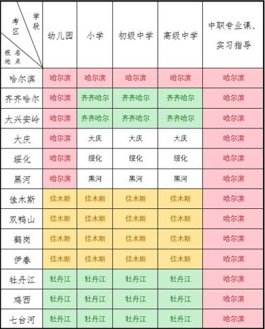 黑龙江省2021年上半年中小学教师资格考试面试及报名流程