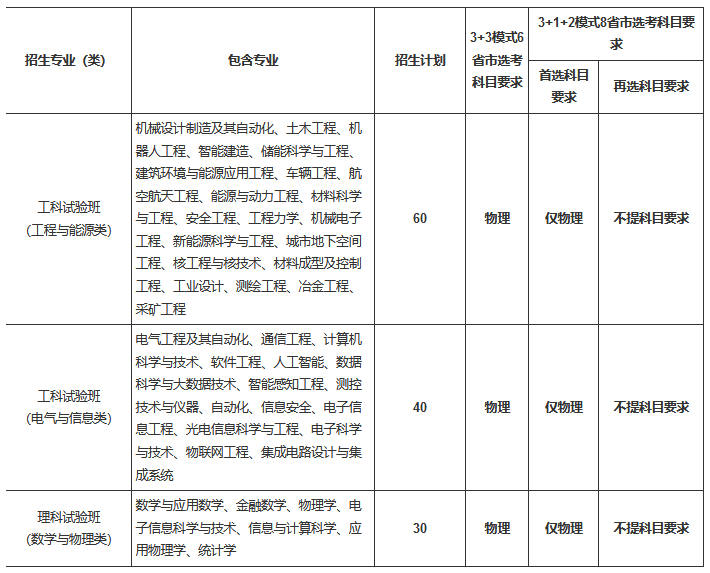 重庆大学2021年高校专项计划招生简章
