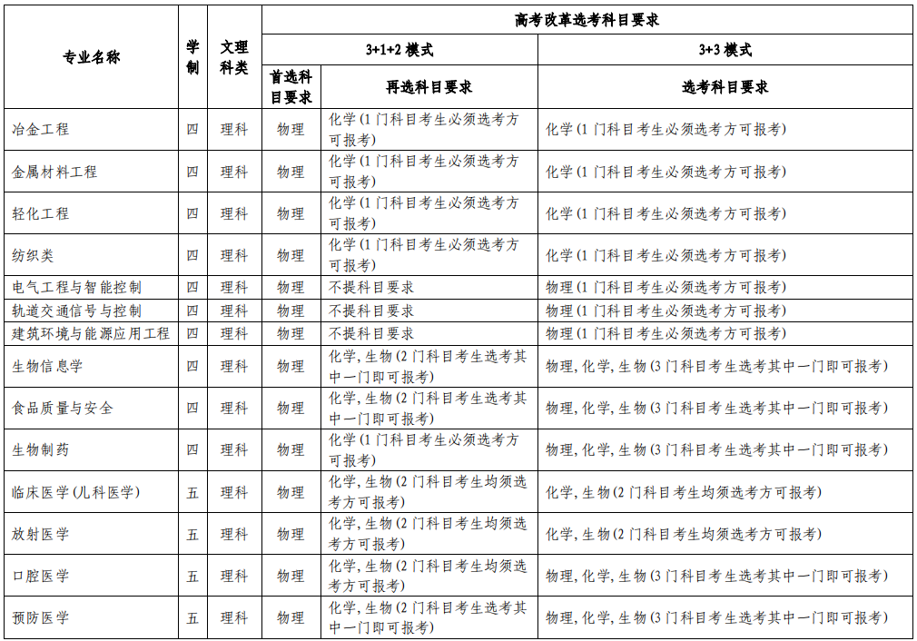 苏州大学2021年高校专项计划招生专业及计划 哪些专业招生