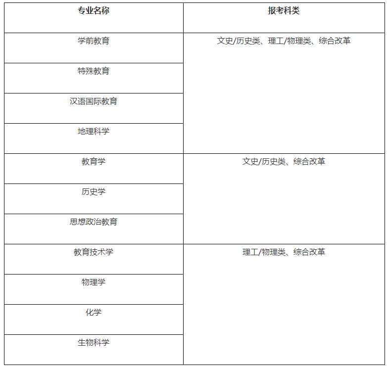 湖南师范大学2021高校专项计划招生专业及计划