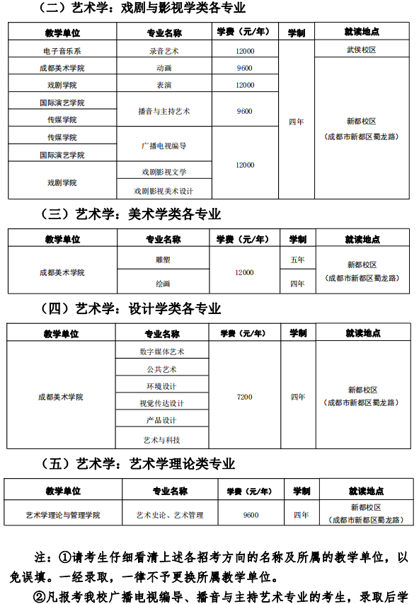 四川音乐学院2021年本科招生专业及计划（四川考生）