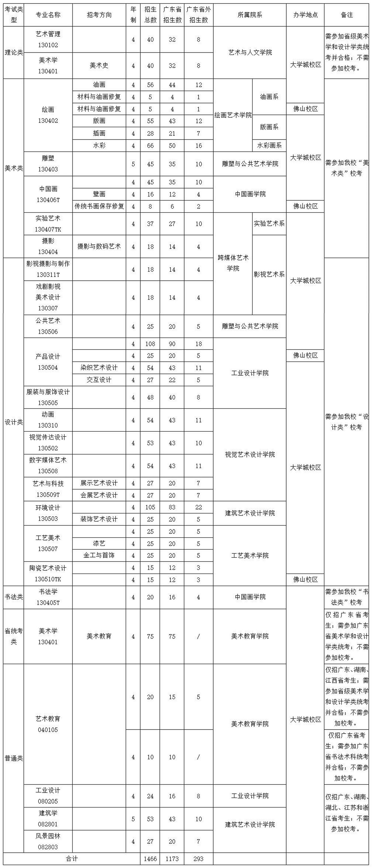 广州美术学院2021年普通本科招生简章