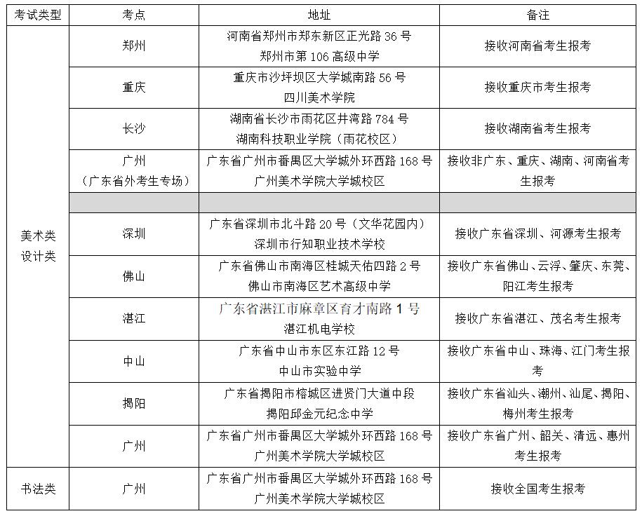 广州美术学院2021年普通本科招生简章