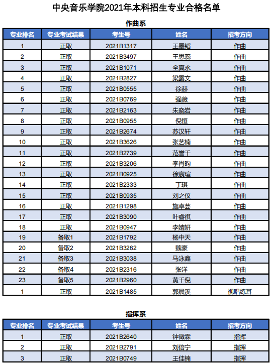 中央音乐学院2021校考成绩查询 合格名单有哪些