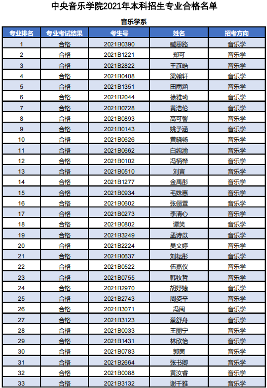 中央音乐学院2021校考成绩查询 合格名单有哪些