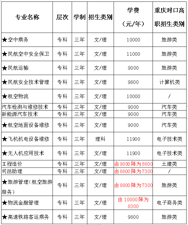 重庆海联职业技术学院收费标准