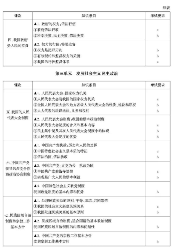 2021浙江高考政治考试说明及大纲 考试范围是什么