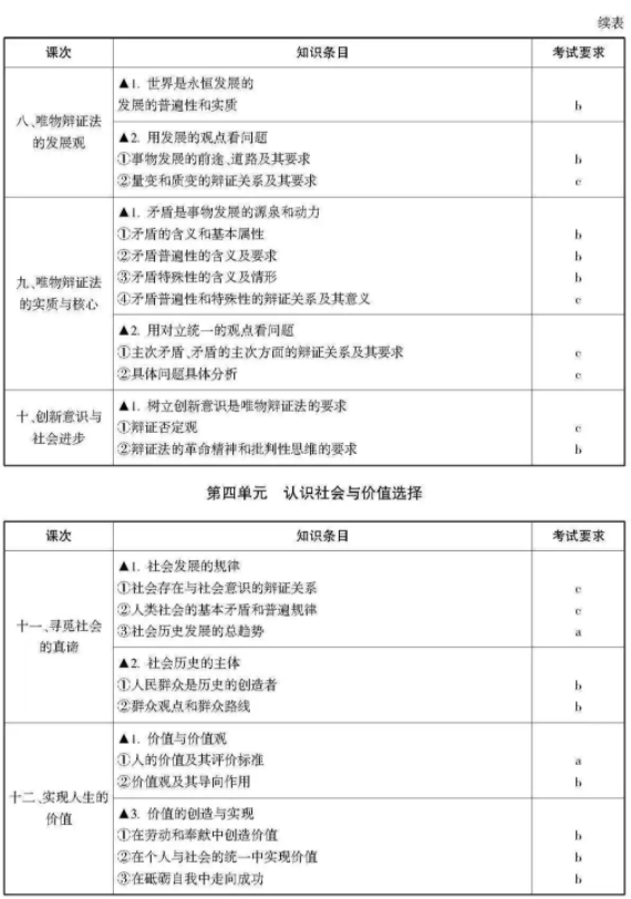2021浙江高考政治考试说明及大纲 考试范围是什么