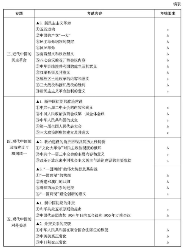 2021浙江高考历史考试说明及大纲 考试范围是什么