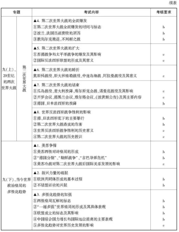 2021浙江高考历史考试说明及大纲 考试范围是什么
