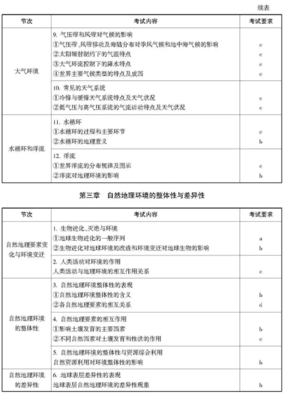 2021浙江高考地理考试说明及大纲 考试范围是什么