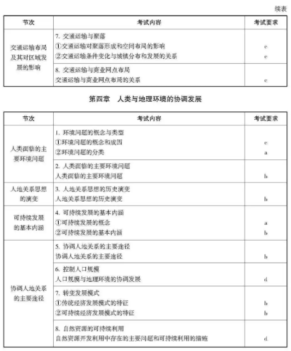 2021浙江高考地理考试说明及大纲 考试范围是什么