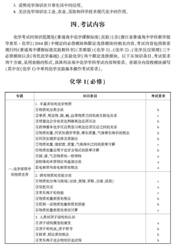 2021浙江高考化学考试说明及大纲 考试范围是什么